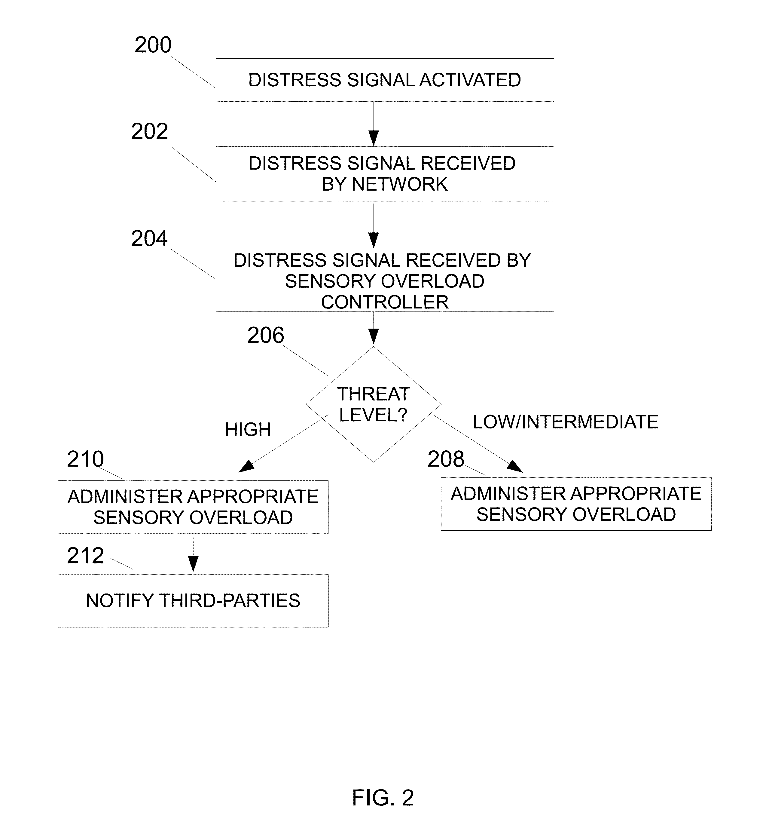 Systems and methods utilizing sensory overload to deter, delay, or disrupt a potential threat