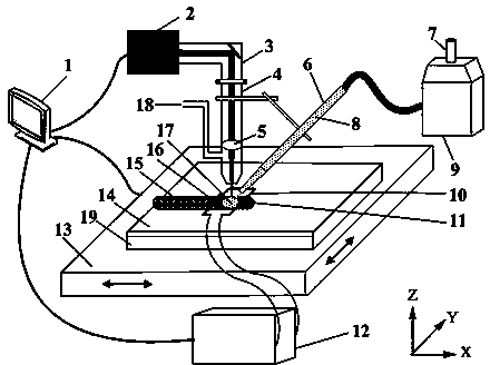 Method for preparing high-strength and high-conductivity copper-based alloy coating by means of laser-induction hybrid cladding