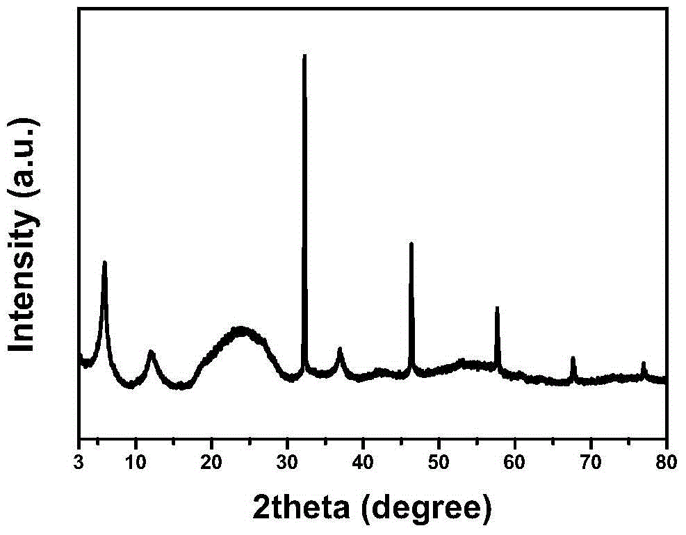 A kind of tantalum oxychloride micron cubic crystal photocatalyst and its preparation method and application