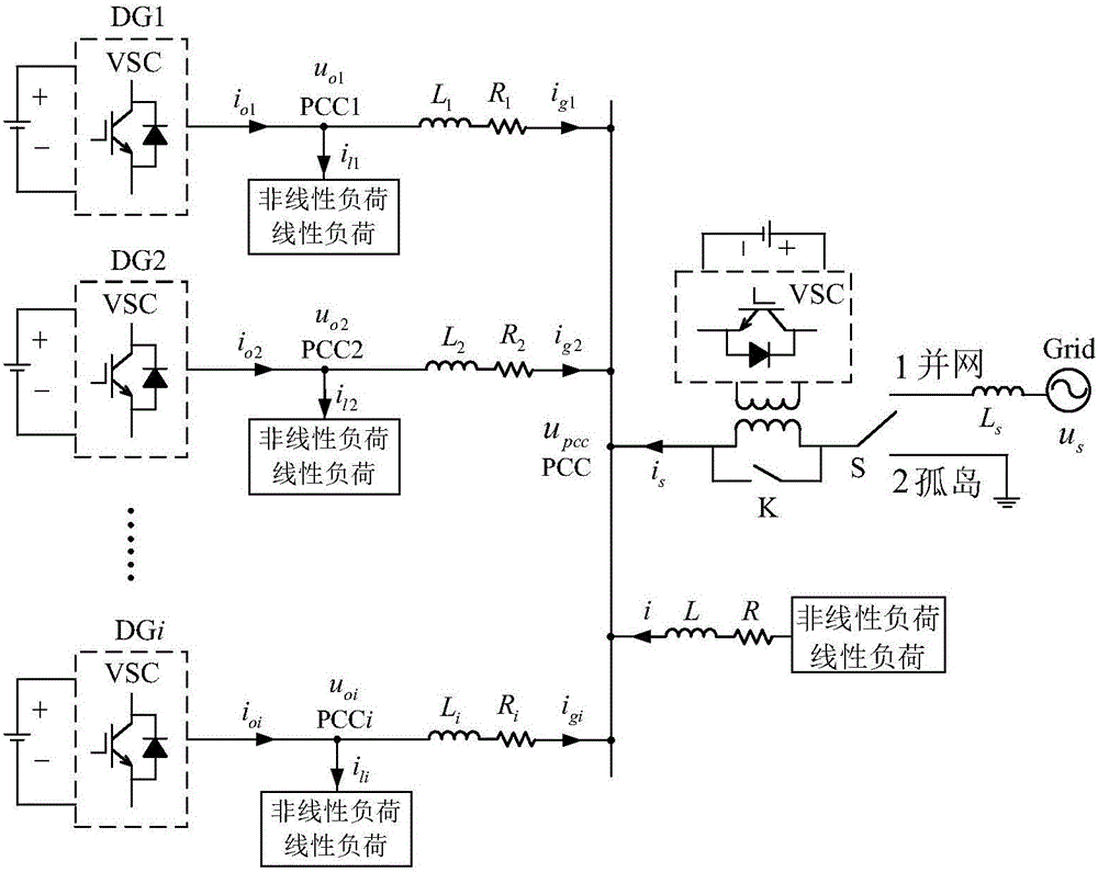 Micro-grid structure and power quality control method thereof