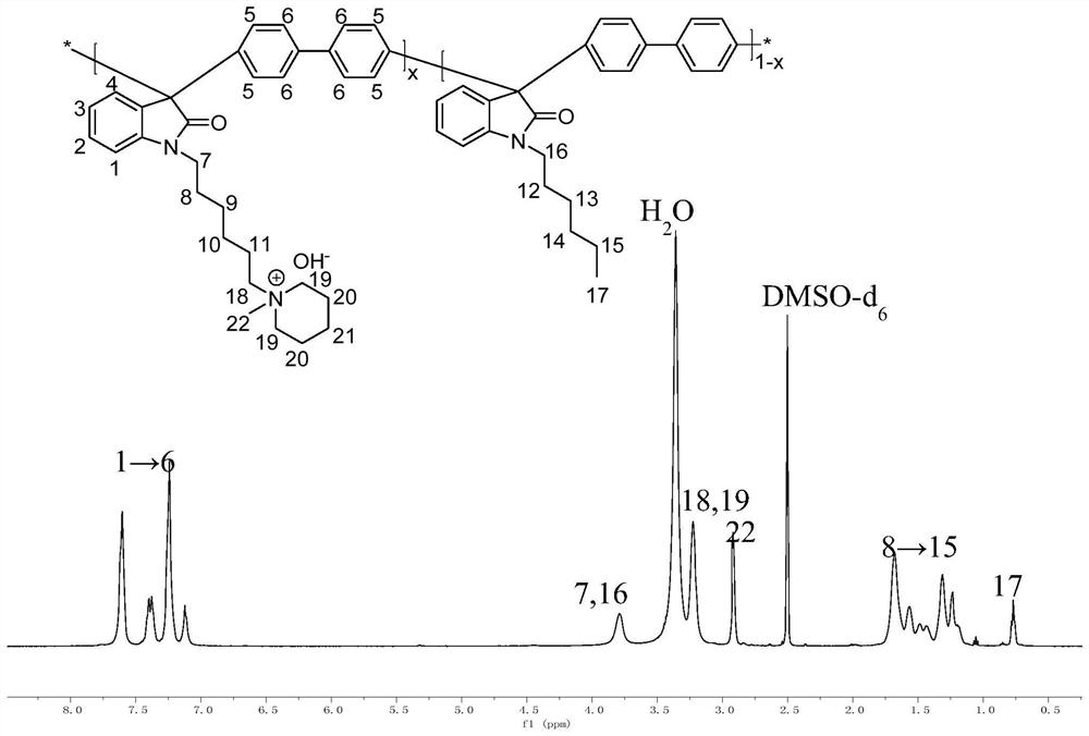 A long-chain branched double-comb polyarylindole anion exchange membrane and its preparation method