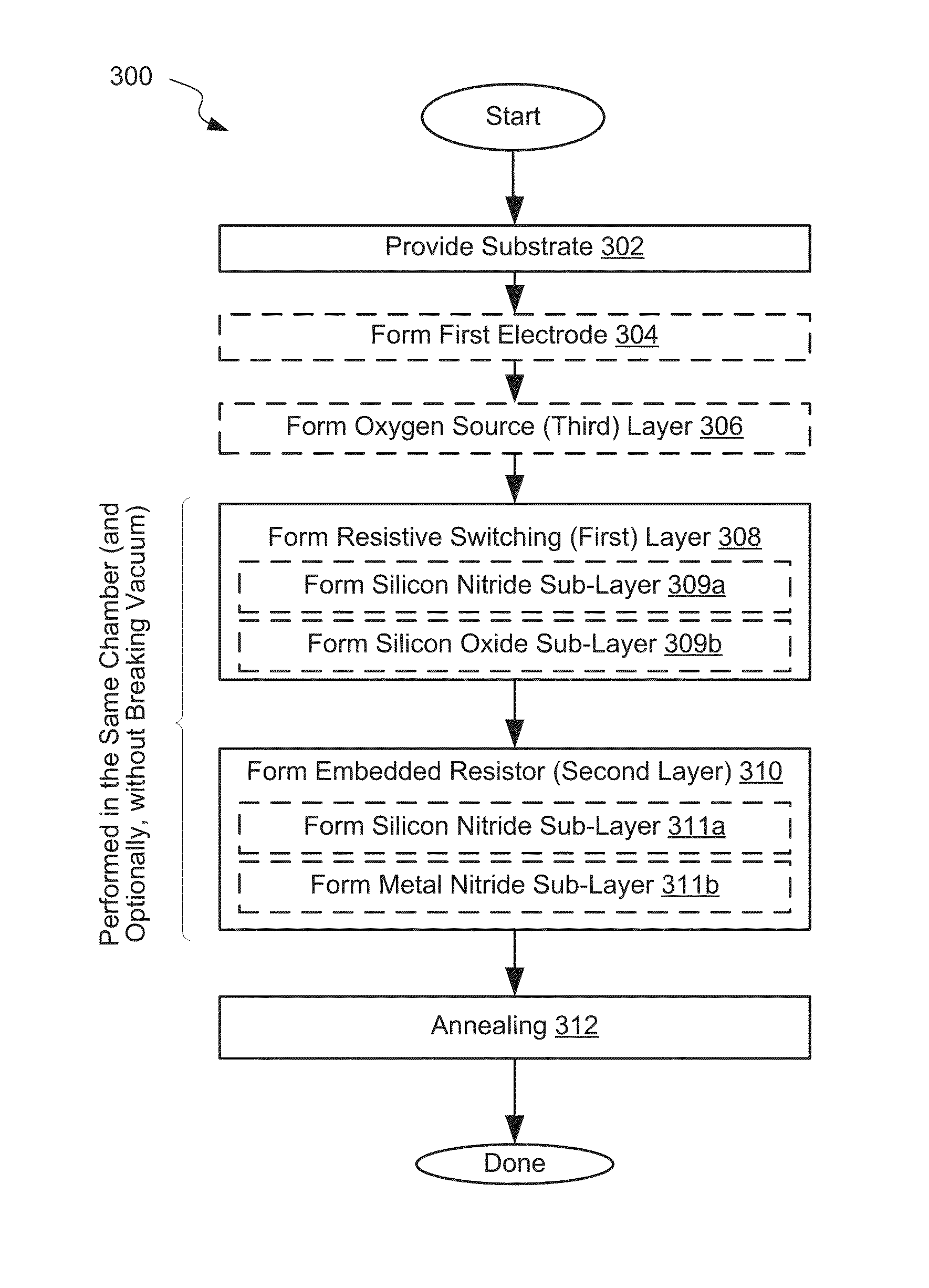 Methods of forming embedded resistors for resistive random access memory cells