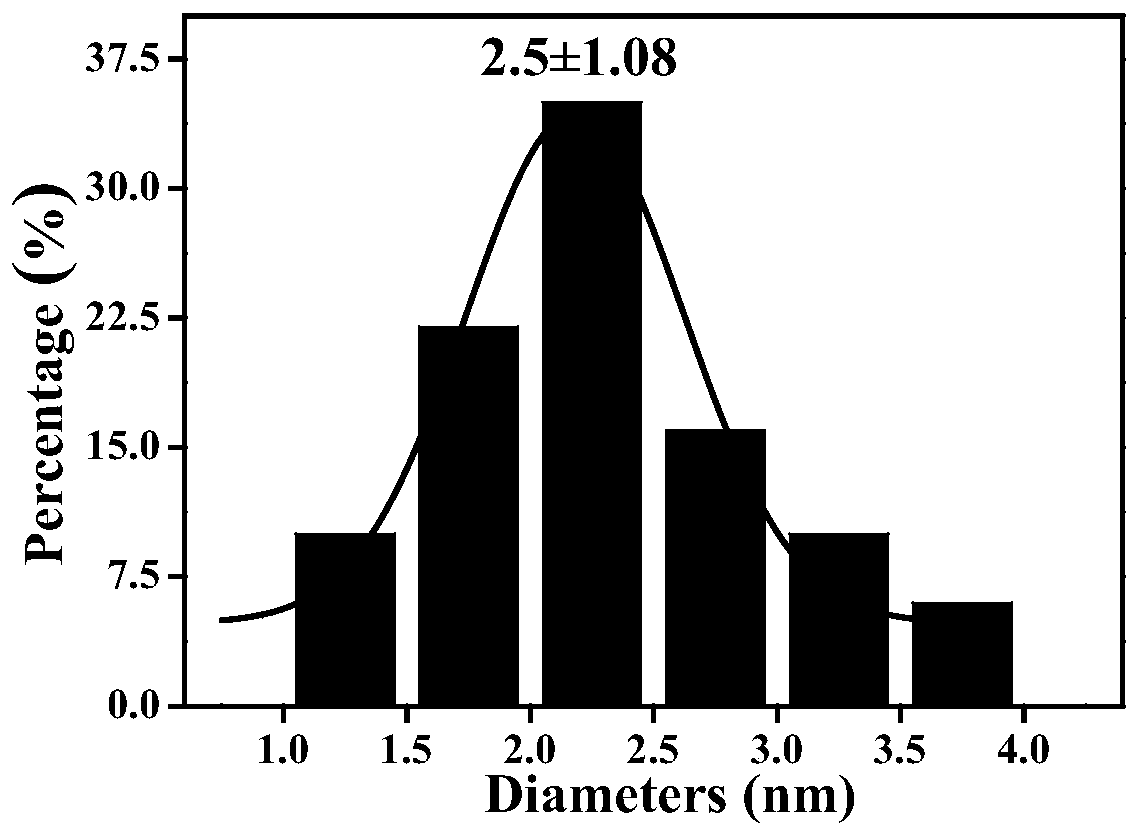 Fluorescent sericin metal nano-cluster and preparation method and application thereof