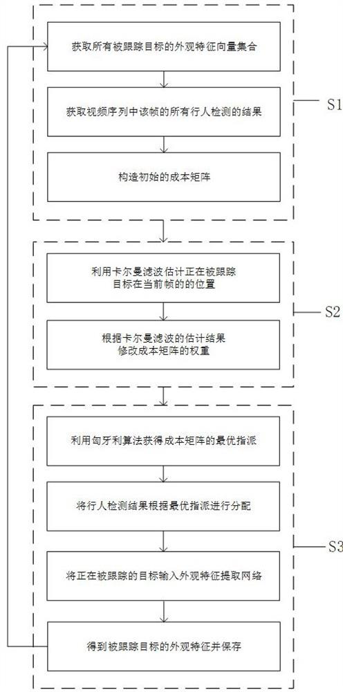 Cost matrix optimization method based on spatial constraint under Hungary algorithm