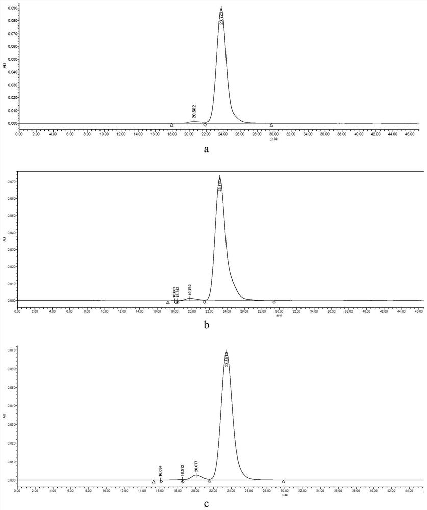 Modified il-2 molecules and uses thereof