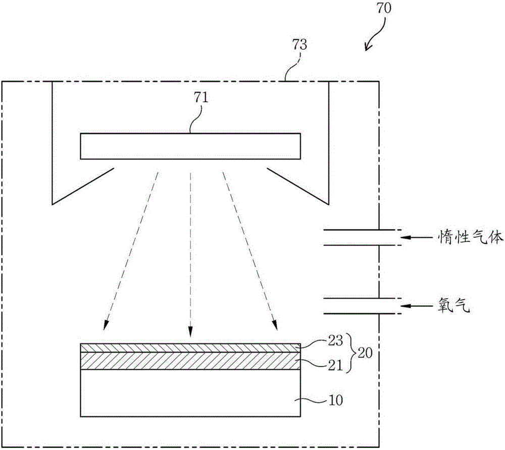 Method for forming tin oxide layer by means of tin metal target