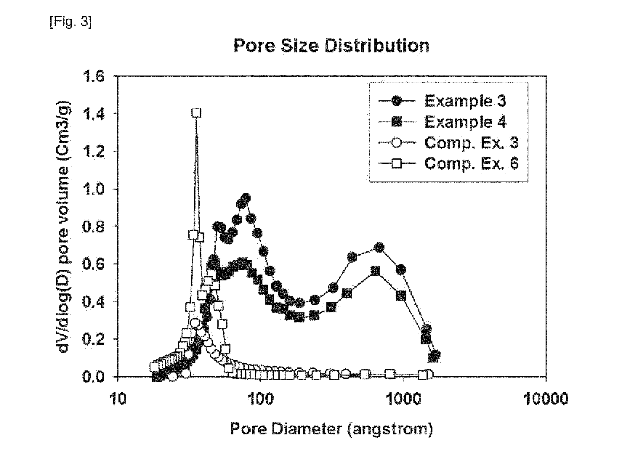 Preparing phosphorus containing alumina support by sol-gel method for fischer-tropsch synthesis and catalyst preparation thereof