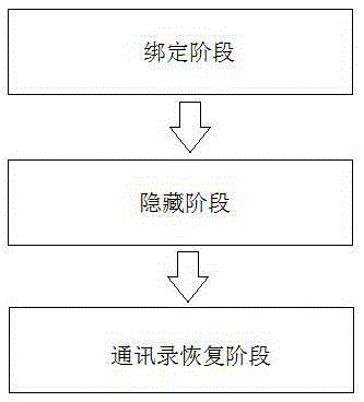 Anti-leakage cloud storage method of address list hidden in irises