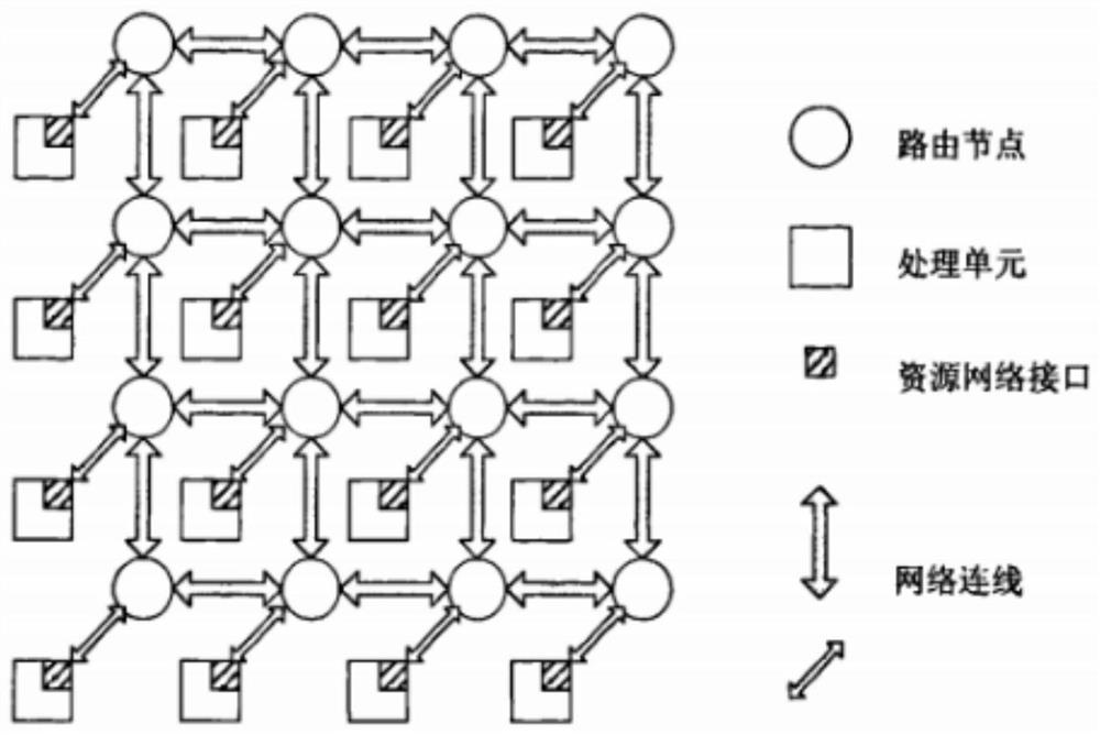 Multi-fault tolerant large-scale three-dimensional network-on-chip deterministic path routing method