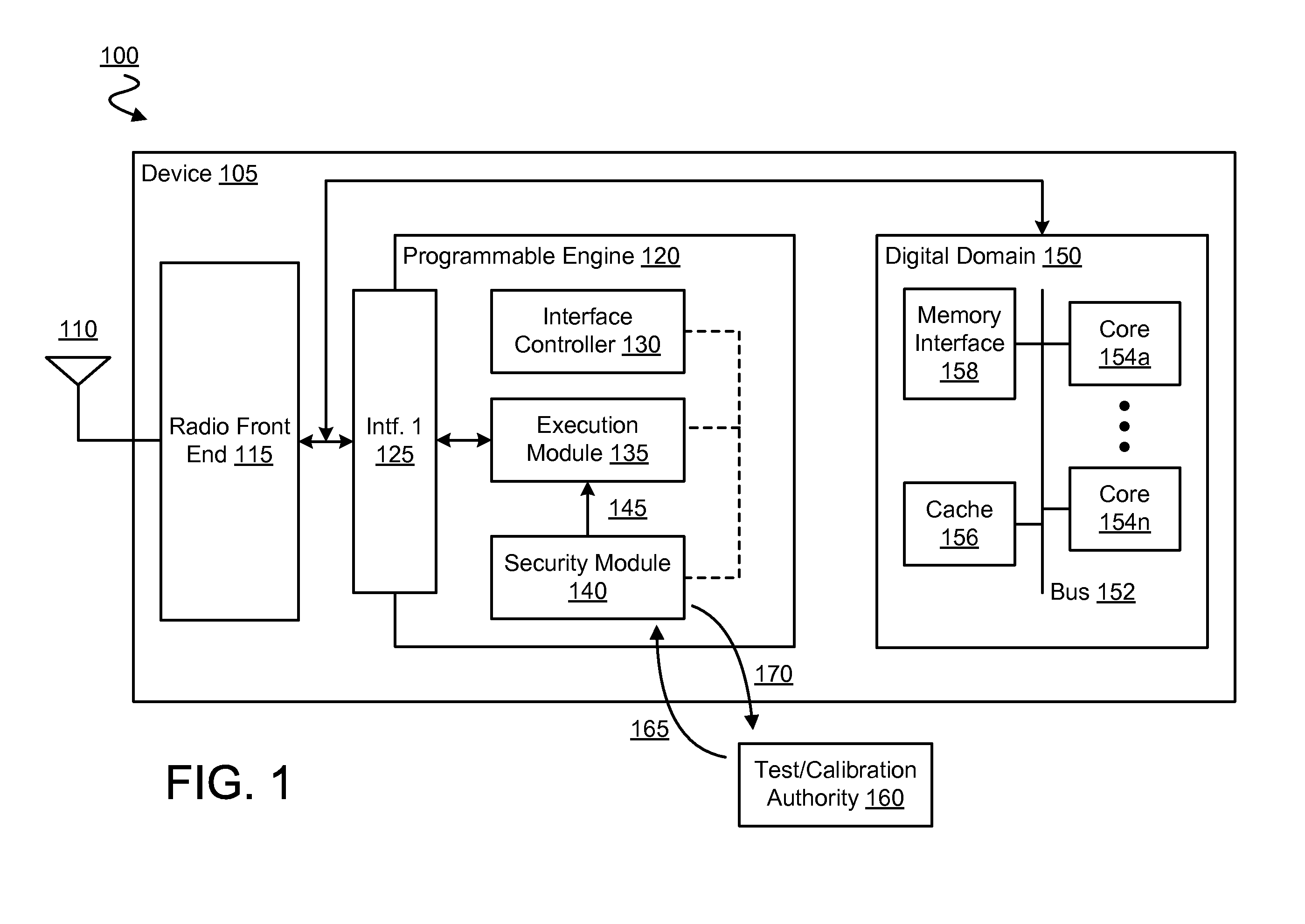 Method, apparatus and system for secure communication of radio front end test/calibration instructions