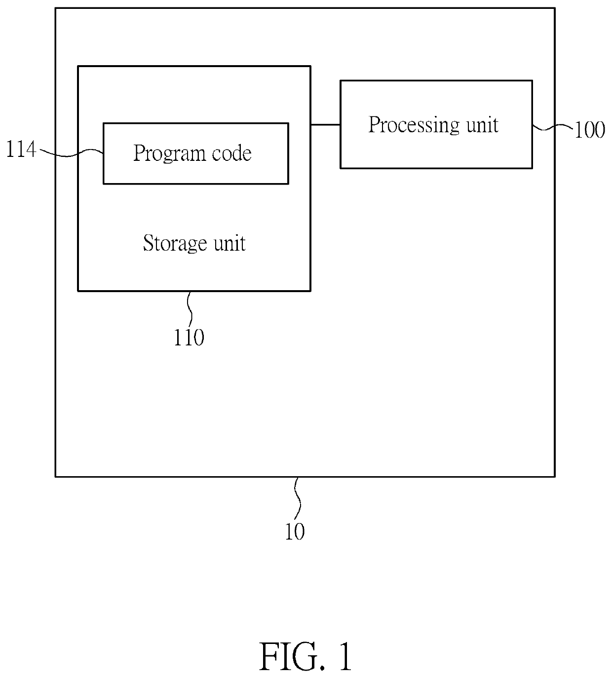 Method of generating 3D facial model for an avatar and related device