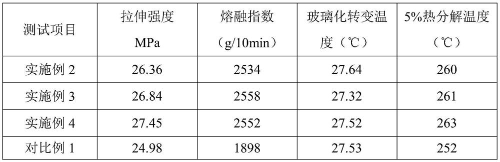 Ultrafiltration embossed melt-blown non-woven fabric and preparation method thereof