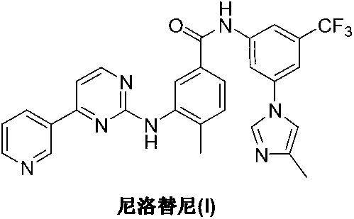 Preparation method of nilotinib