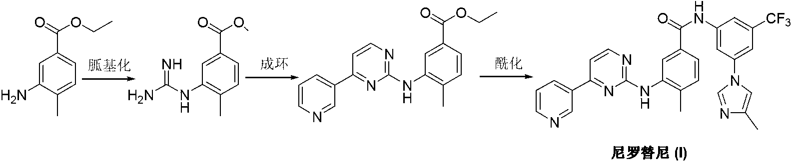 Preparation method of nilotinib