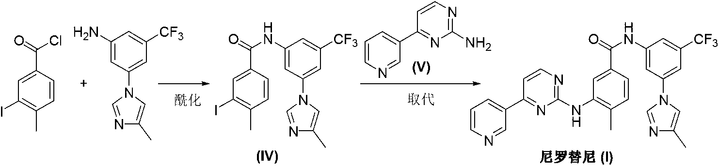 Preparation method of nilotinib