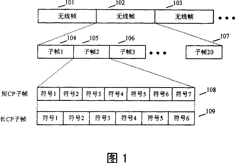 Device and method for dividing resource blocks of wireless communication system