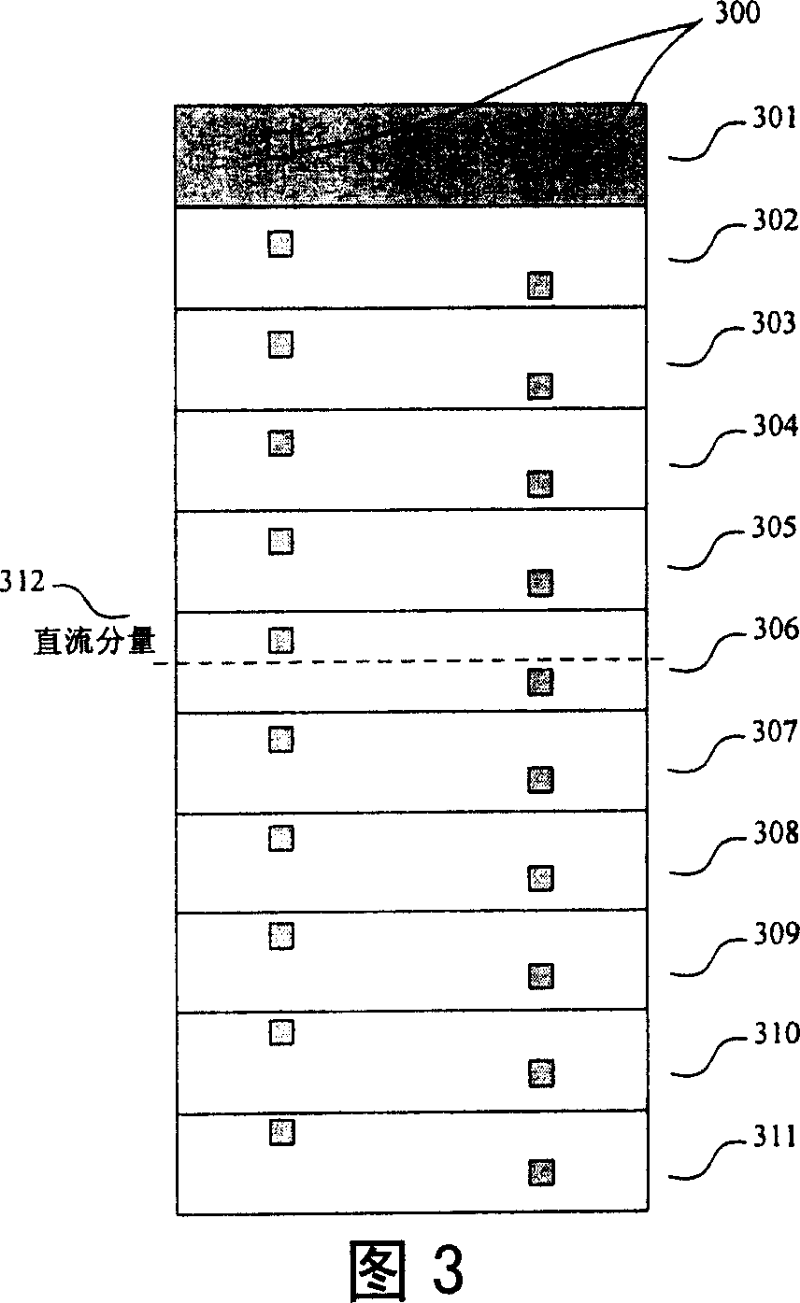 Device and method for dividing resource blocks of wireless communication system