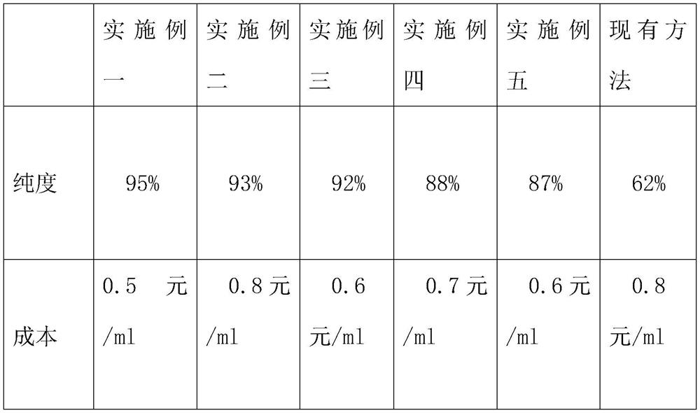 Yunnan double-petal rose bud water and preparation method thereof