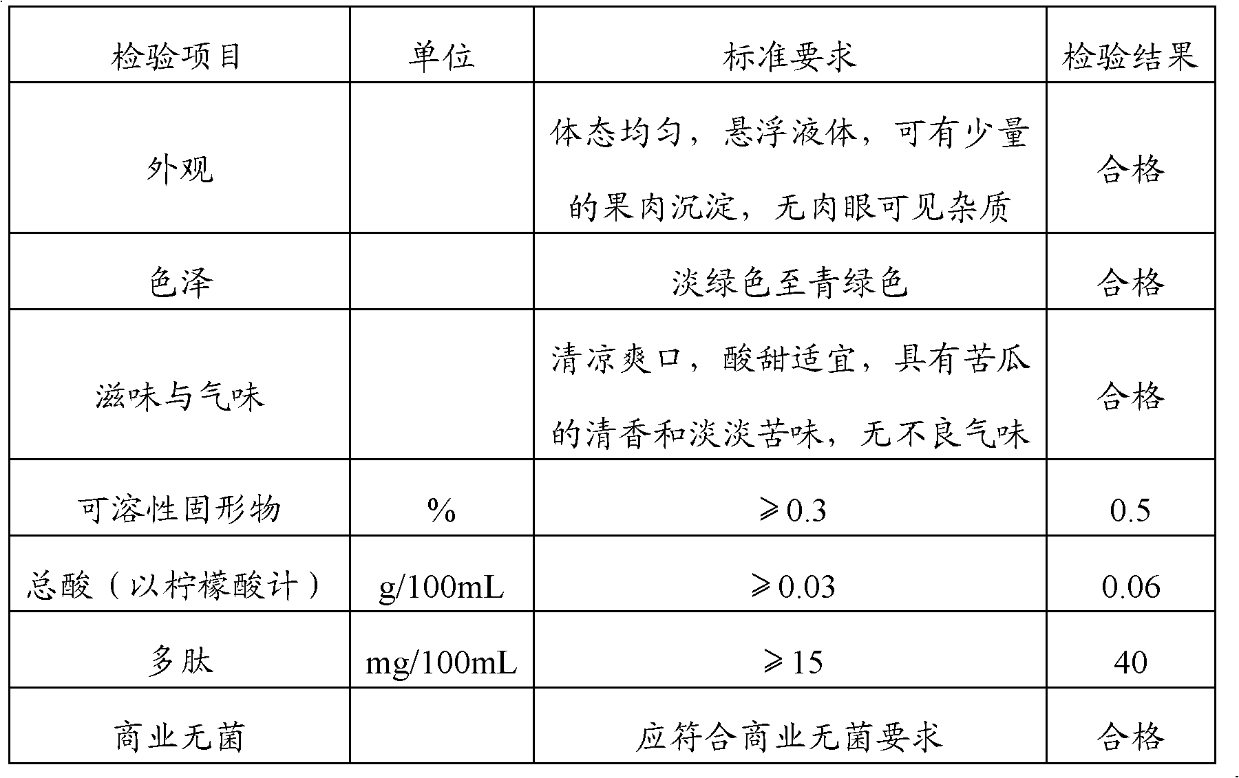 Bitter melon juice drink and preparation method thereof