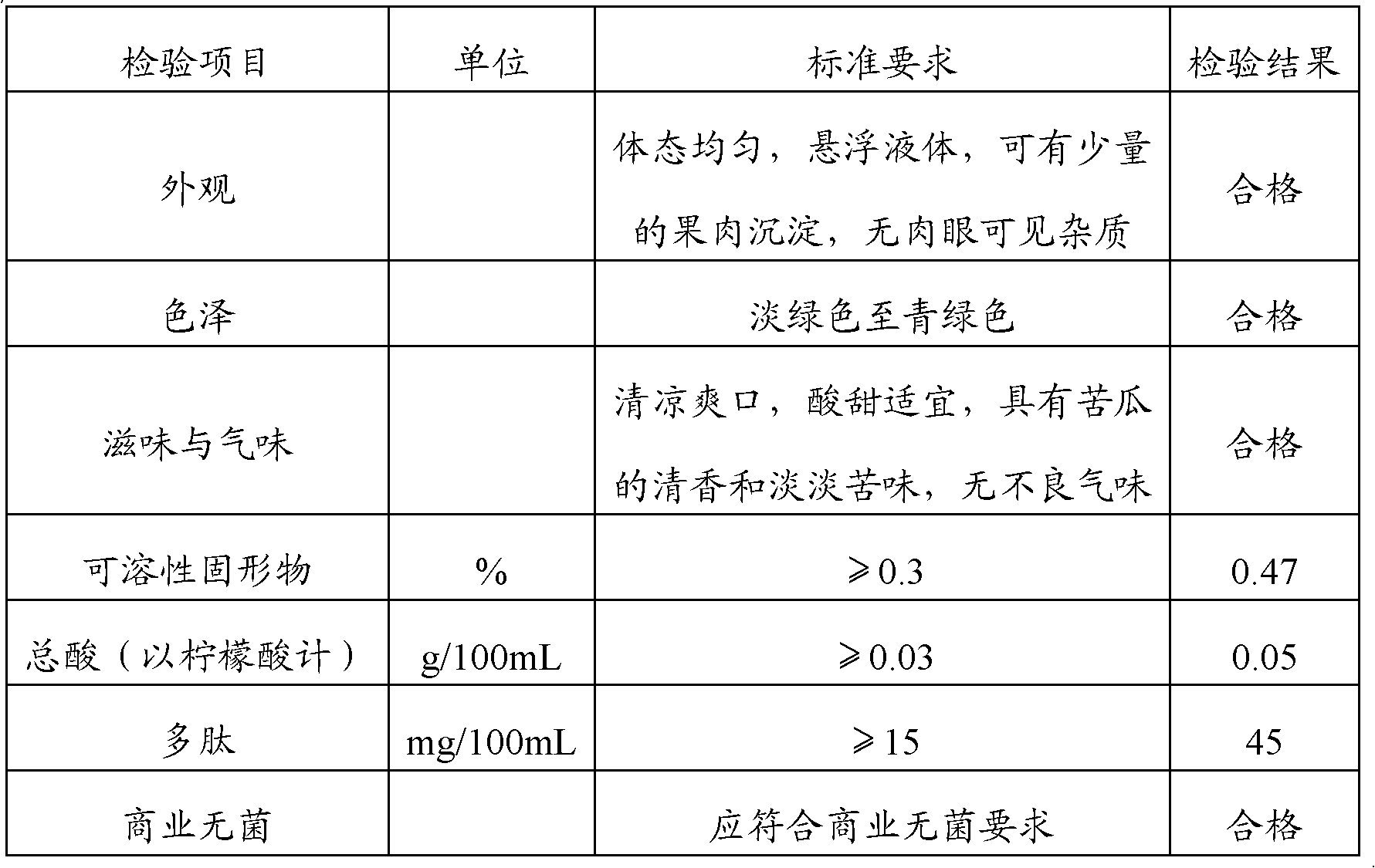 Bitter melon juice drink and preparation method thereof