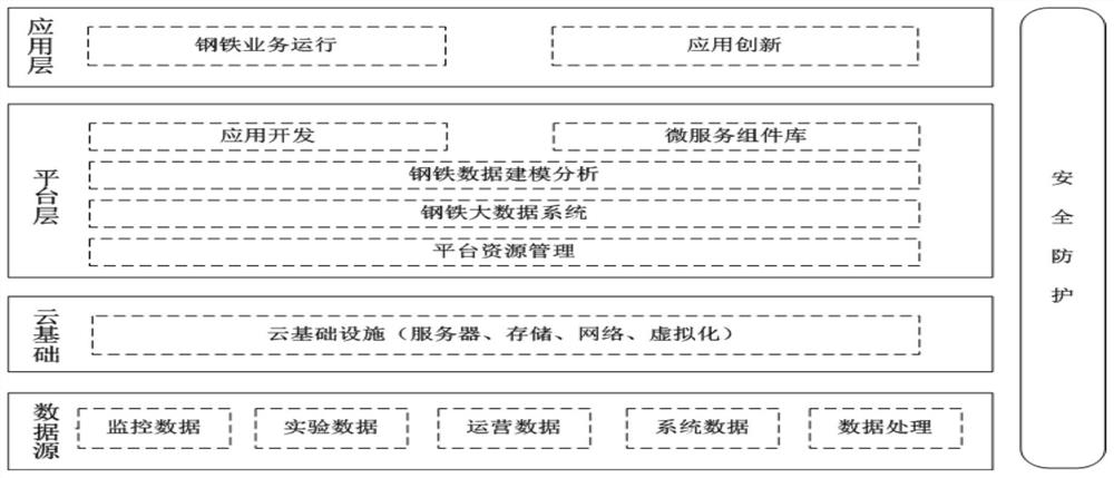 Internet platform system for iron and steel manufacturing industry