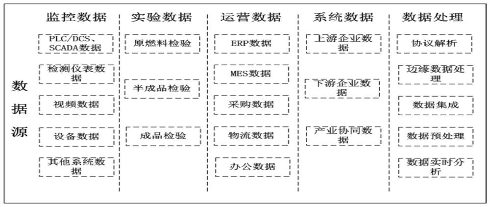 Internet platform system for iron and steel manufacturing industry