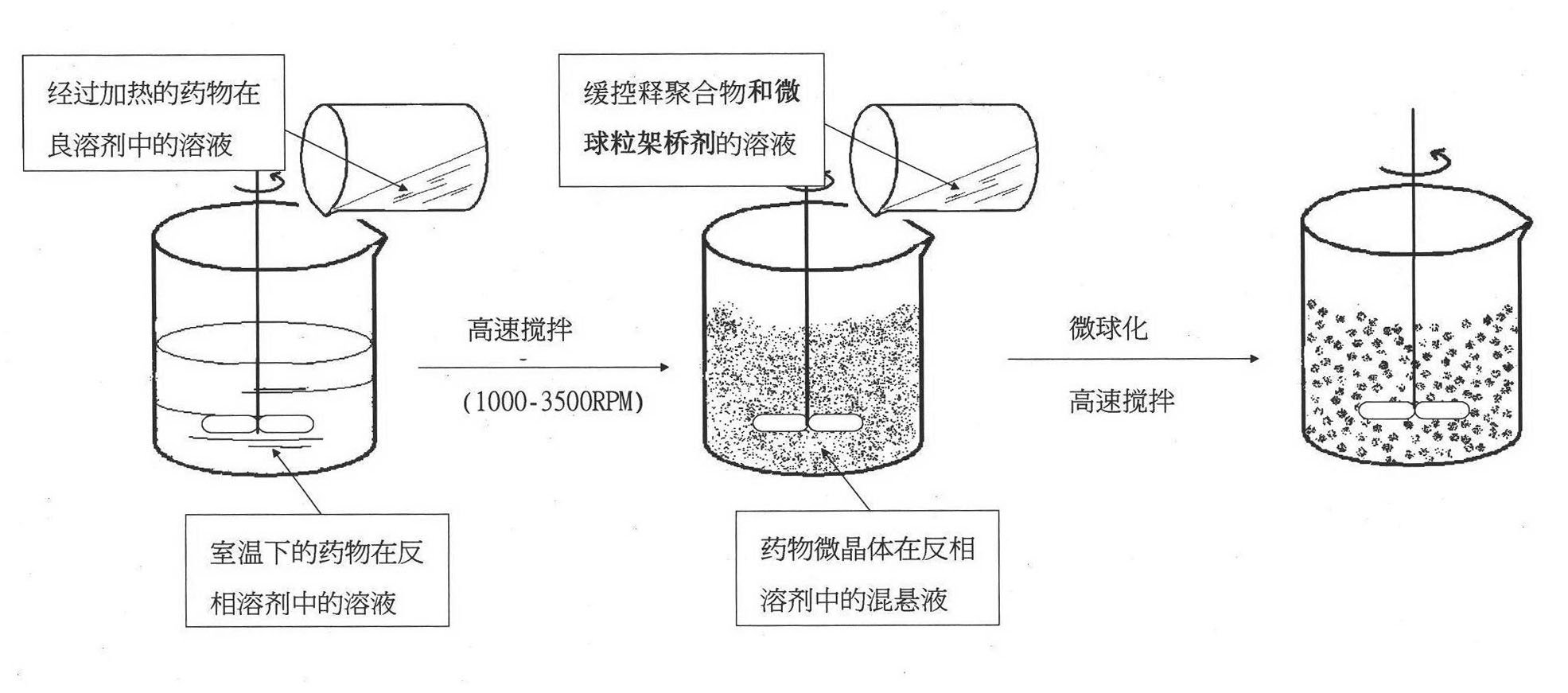 Crystal separating drug sustained-release microspherule and preparation method thereof