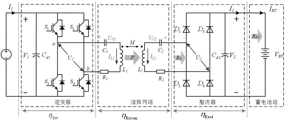 Closed-loop control method for battery full-range charging