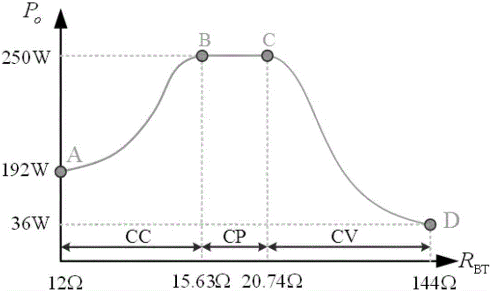 Closed-loop control method for battery full-range charging