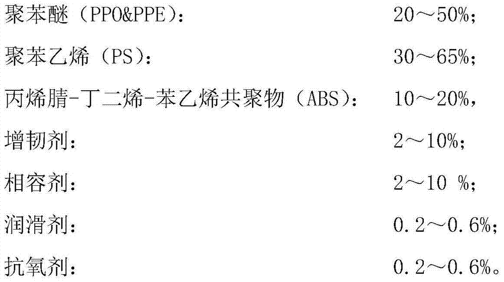 High-temperature-resistant platable polyphenylether alloy material and preparation method thereof