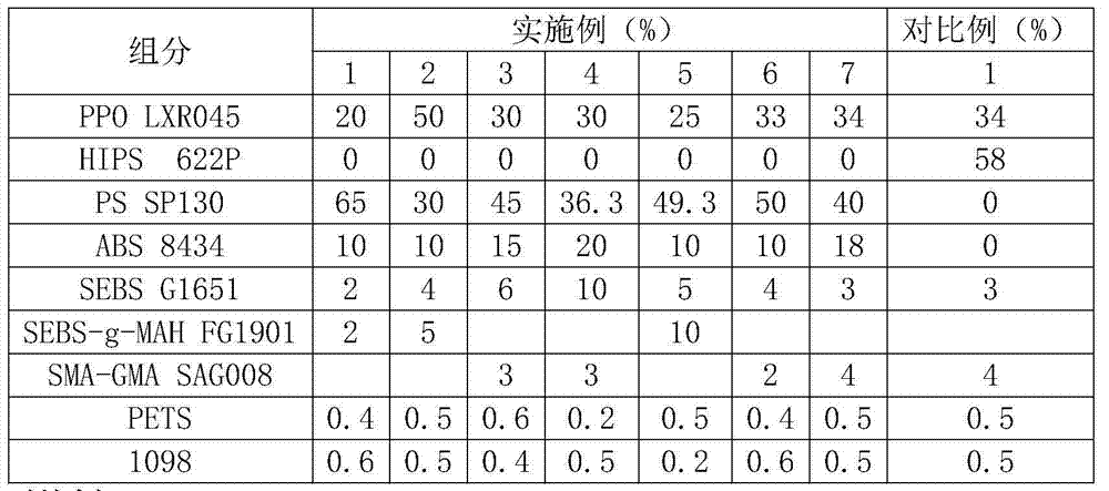 High-temperature-resistant platable polyphenylether alloy material and preparation method thereof