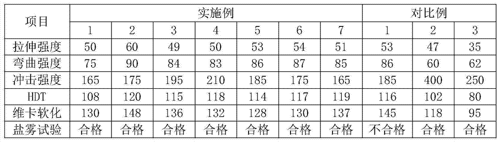 High-temperature-resistant platable polyphenylether alloy material and preparation method thereof