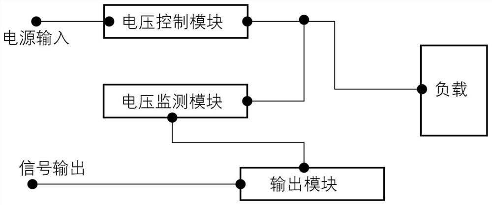 Load detection chip for commodity safety