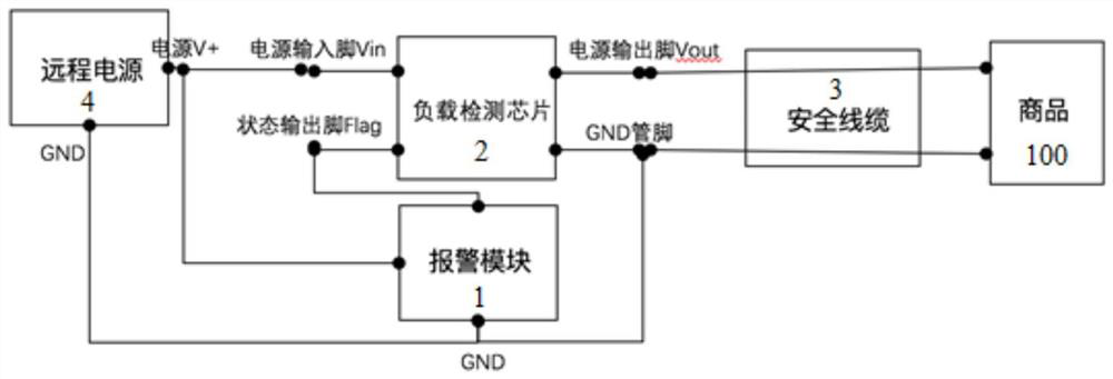 Load detection chip for commodity safety