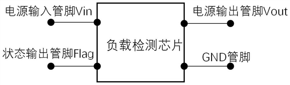 Load detection chip for commodity safety