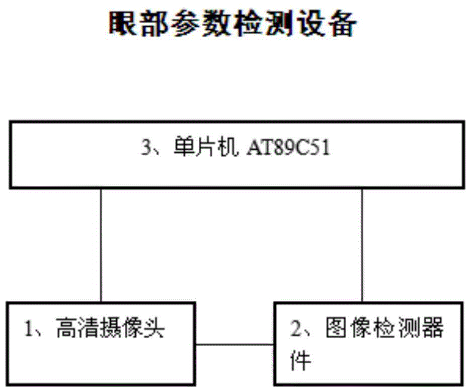 Eye parameter detection equipment