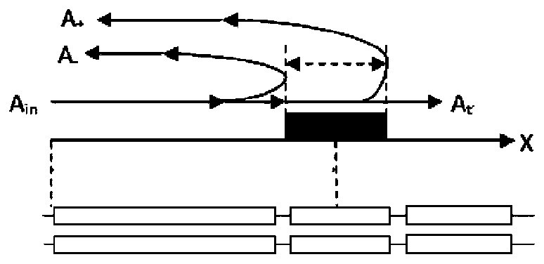 A Surface Acoustic Wave Resonator with Precisely Weighted Metal Lattice of Reflective Grid