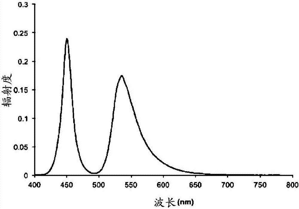 Color conversion film, method for producing same, back-light unit and display apparatus