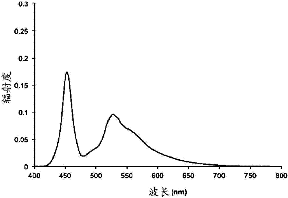 Color conversion film, method for producing same, back-light unit and display apparatus