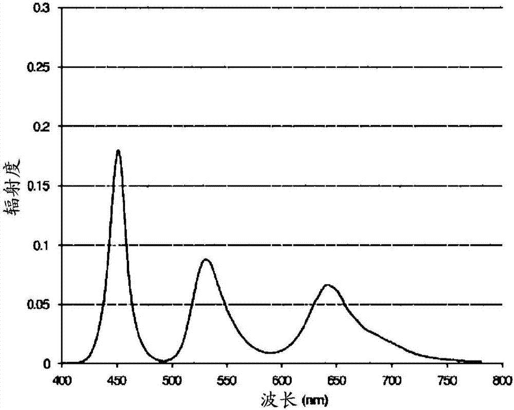 Color conversion film, method for producing same, back-light unit and display apparatus