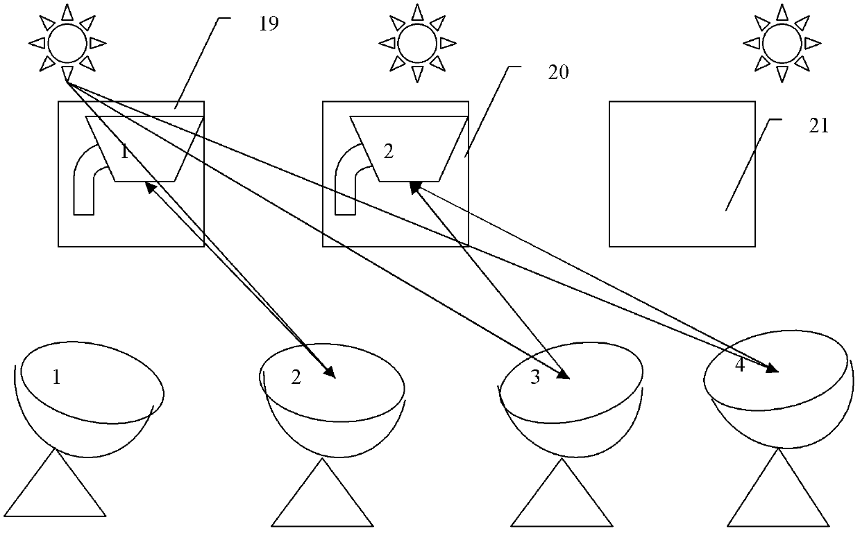 Moving point array solar focusing building energy supply system