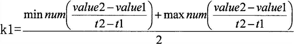 Chemical risk evaluation method based on semi-quantitative calculation