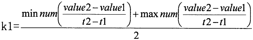 Chemical risk evaluation method based on semi-quantitative calculation