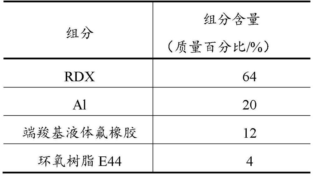 A kind of high-explosive thermal aluminum-containing explosive and its preparation method