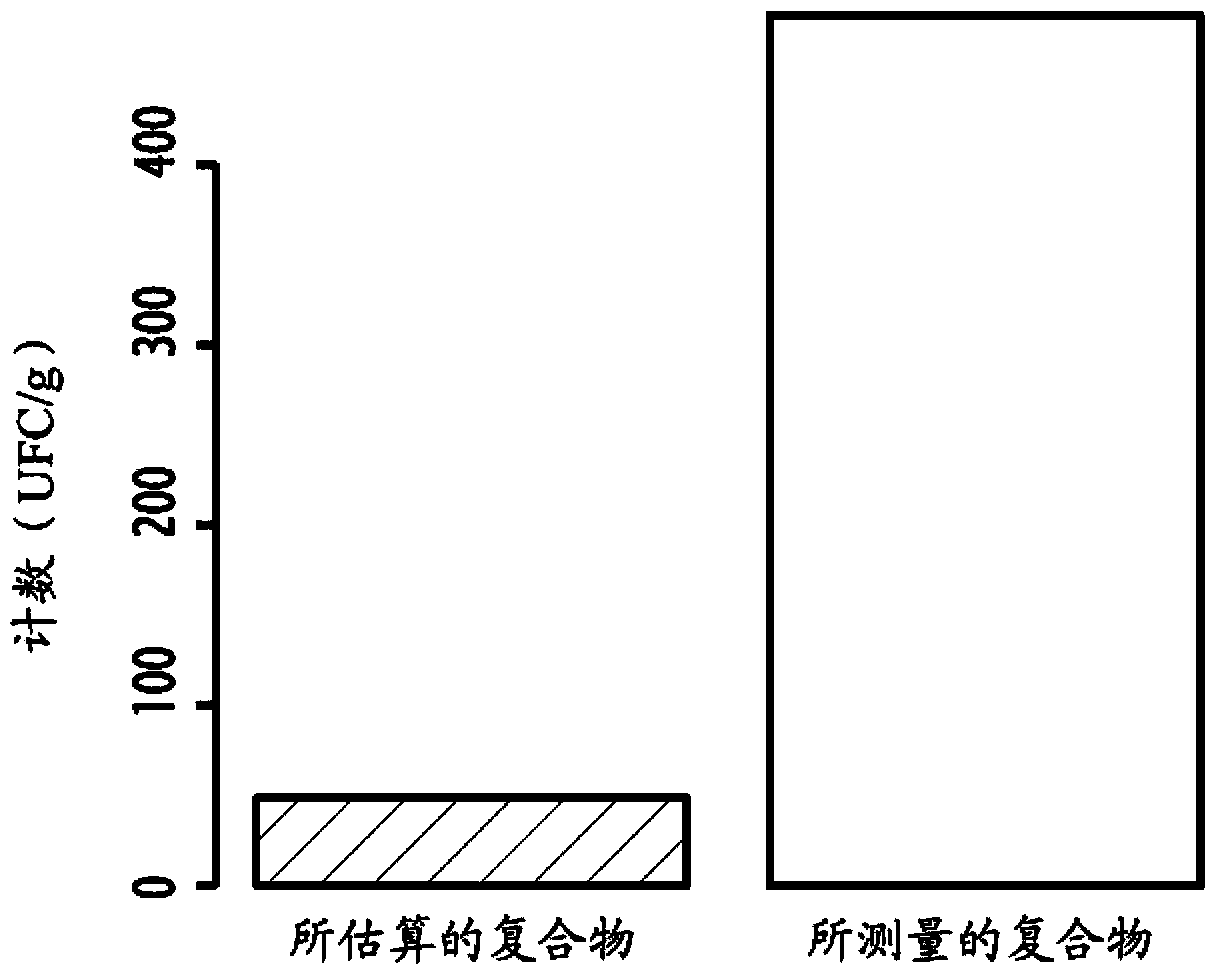 Compositions based on clay and bee pollen, method for preparing same, and nutritional and therapeutic uses thereof