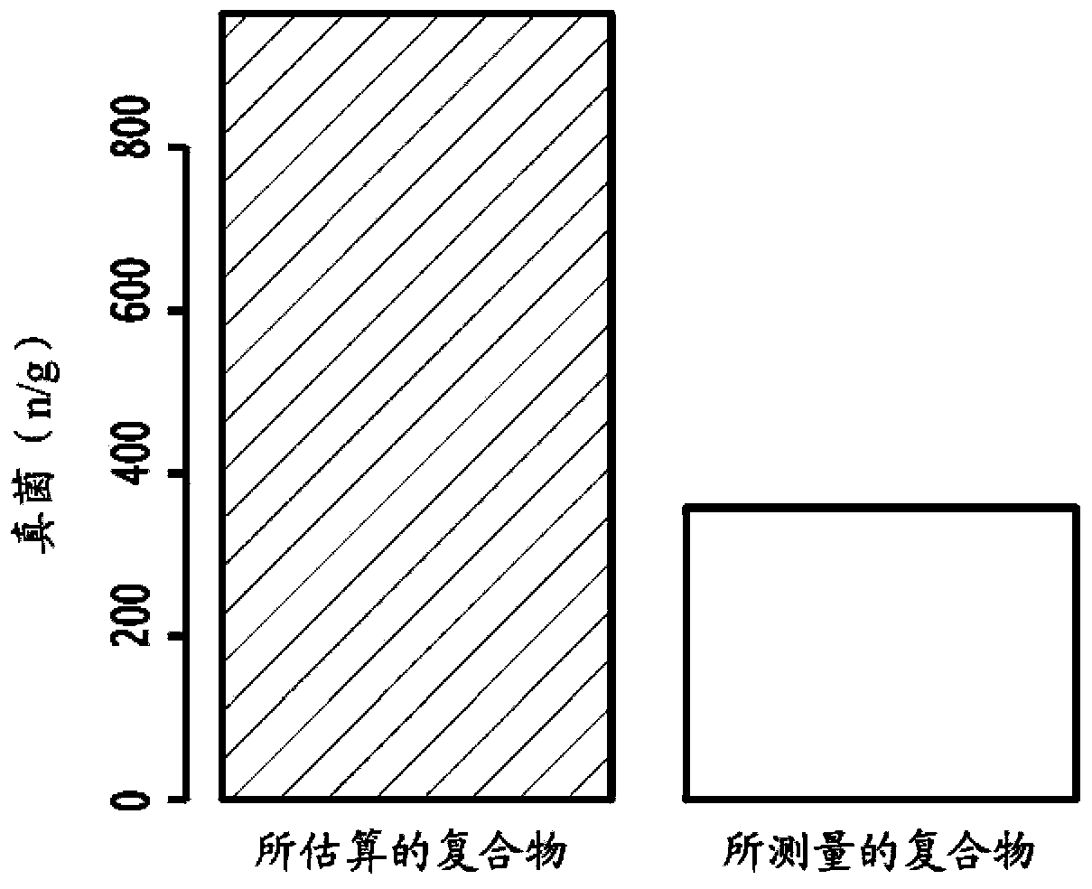 Compositions based on clay and bee pollen, method for preparing same, and nutritional and therapeutic uses thereof