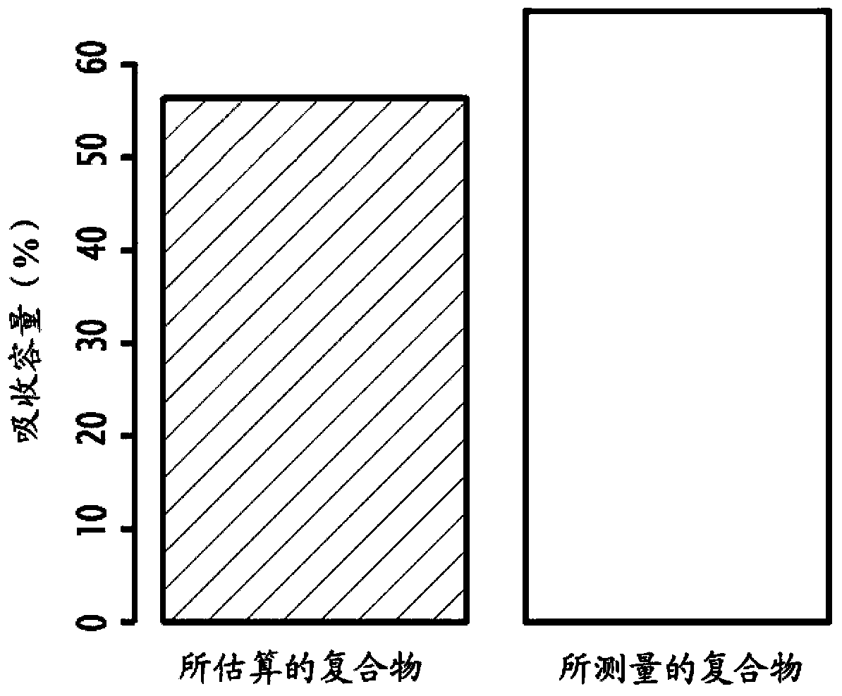 Compositions based on clay and bee pollen, method for preparing same, and nutritional and therapeutic uses thereof