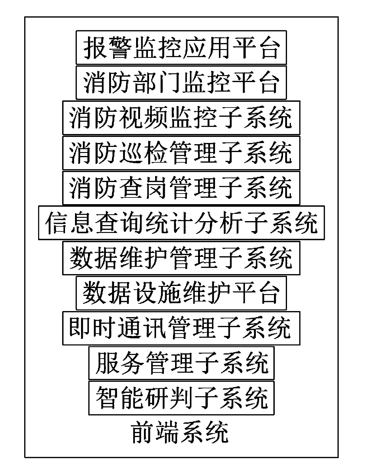 Intelligent fire fighting remote monitoring system