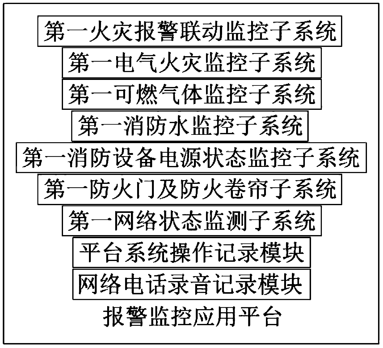 Intelligent fire fighting remote monitoring system