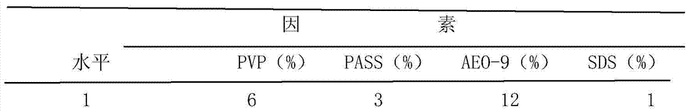 Detergent and preparation method thereof